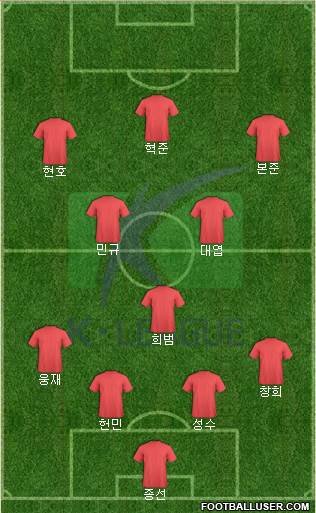K-League All-Stars Formation 2024