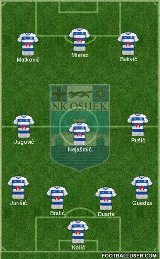 NK Osijek Formation 2024