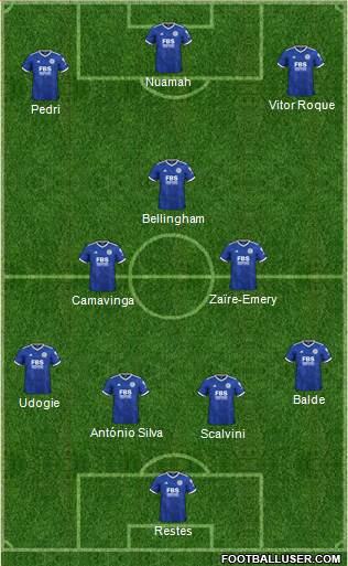 Leicester City Formation 2024