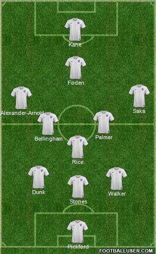 England Formation 2024