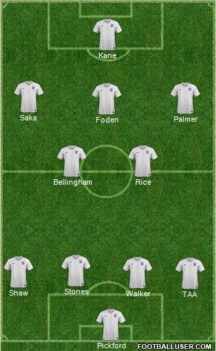 England Formation 2024
