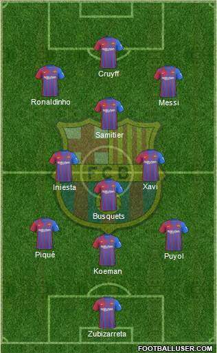 F.C. Barcelona Formation 2024