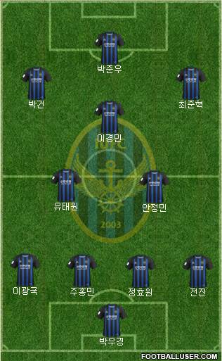 Incheon United Formation 2024