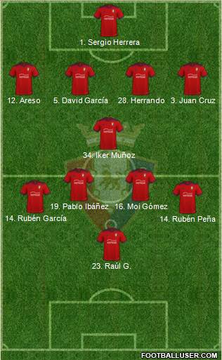 C. At. Osasuna 3-5-1-1 football formation