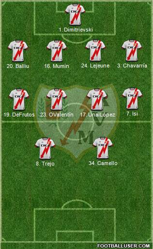 Rayo Vallecano de Madrid S.A.D. football formation