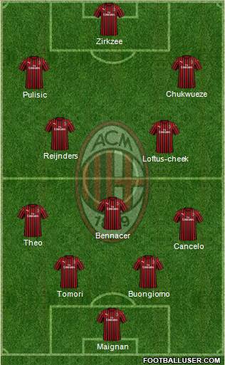 A.C. Milan 4-3-3 football formation