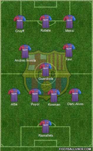 F.C. Barcelona 4-3-3 football formation