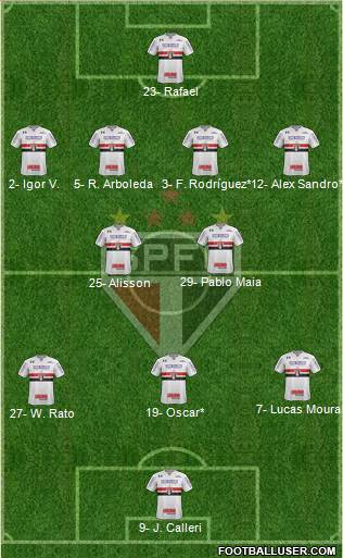 São Paulo FC Formation 2024