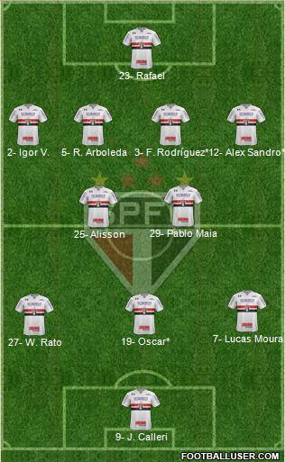 São Paulo FC football formation