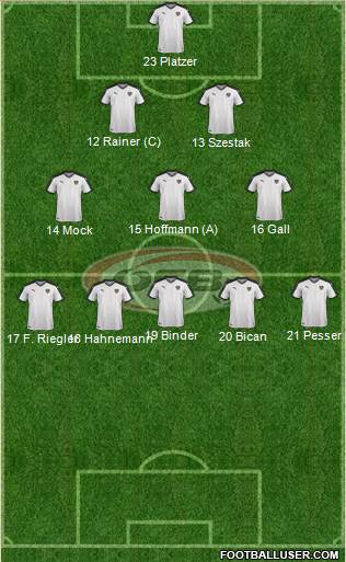 Austria football formation