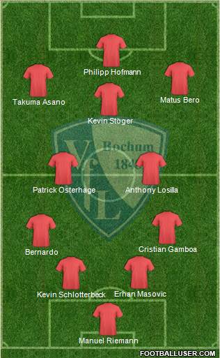 VfL Bochum Formation 2024