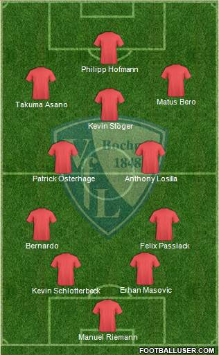 VfL Bochum Formation 2024
