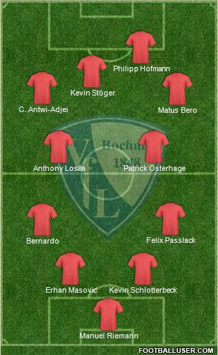 VfL Bochum 4-4-2 football formation