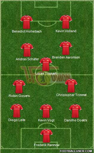 1.FC Union Berlin Formation 2024