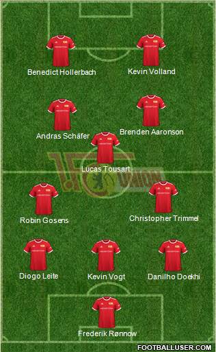 1.FC Union Berlin 5-3-2 football formation