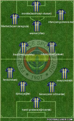 Fenerbahçe SK Formation 2024