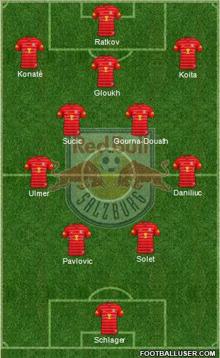 FC Salzburg football formation