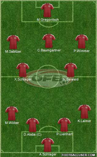 Austria Formation 2024