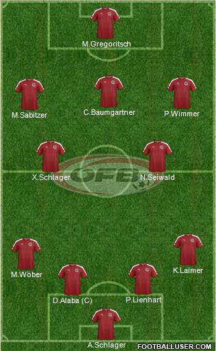 Austria football formation