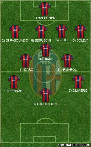 Bologna football formation