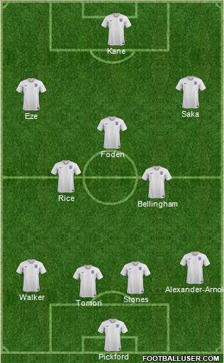 England Formation 2024