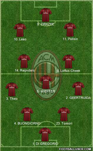 A.C. Milan 4-3-3 football formation