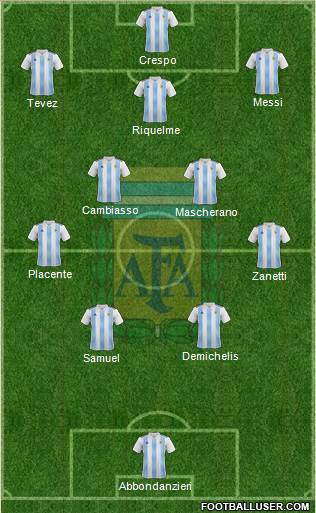 Argentina Formation 2024