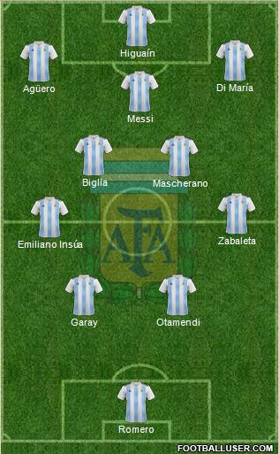 Argentina Formation 2024