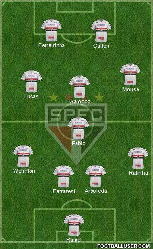 São Paulo FC Formation 2024