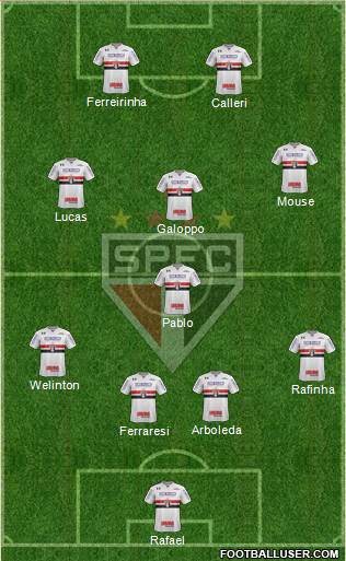 São Paulo FC 4-3-3 football formation