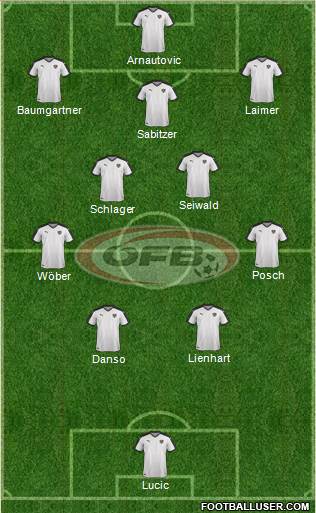 Austria 4-5-1 football formation