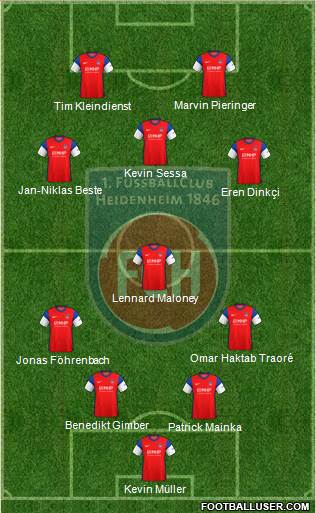 1.FC Heidenheim Formation 2024