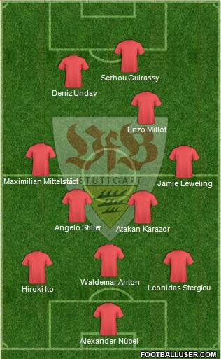 VfB Stuttgart Formation 2024