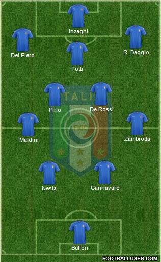 Italy football formation