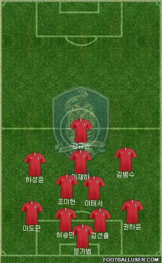 South Korea football formation