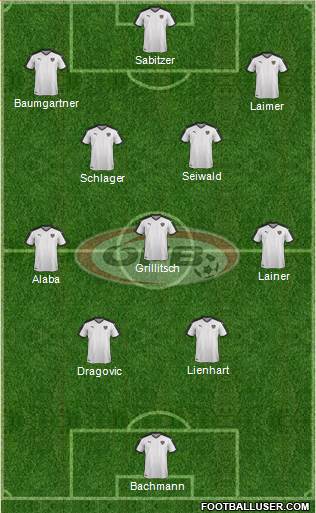 Austria 4-3-3 football formation