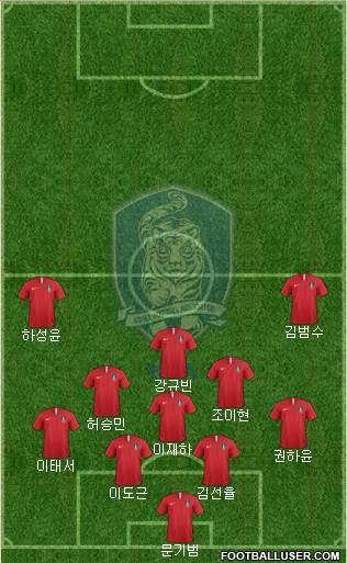 South Korea Formation 2024