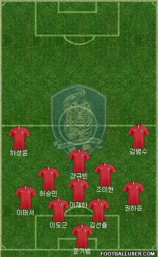 South Korea football formation