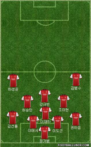 Arsenal Formation 2024