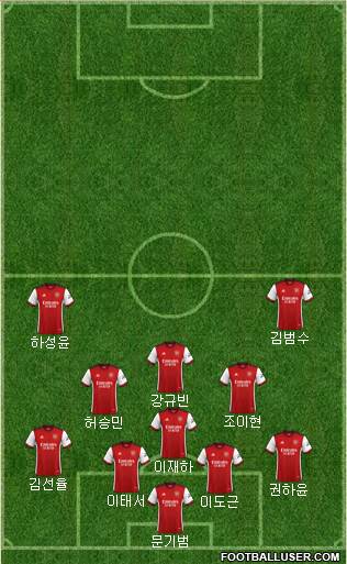 Arsenal 4-2-2-2 football formation