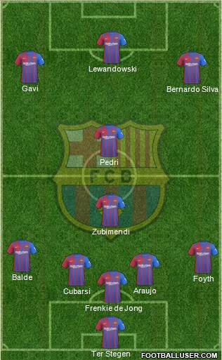 F.C. Barcelona Formation 2024