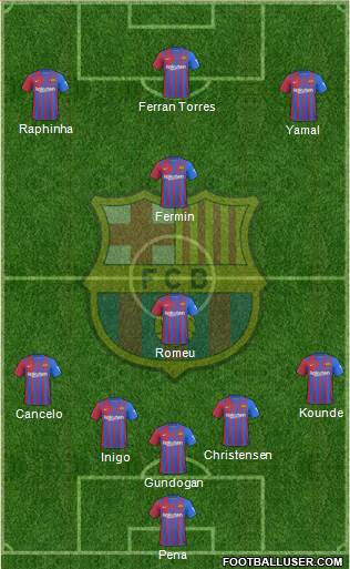 F.C. Barcelona Formation 2024