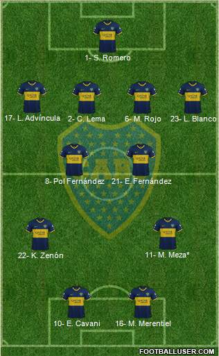 Boca Juniors football formation