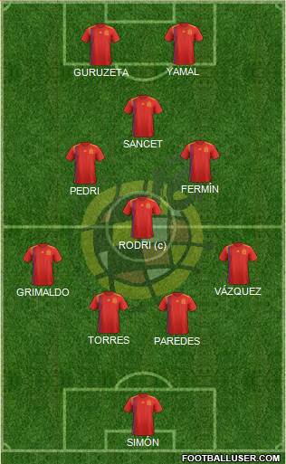 Spain football formation