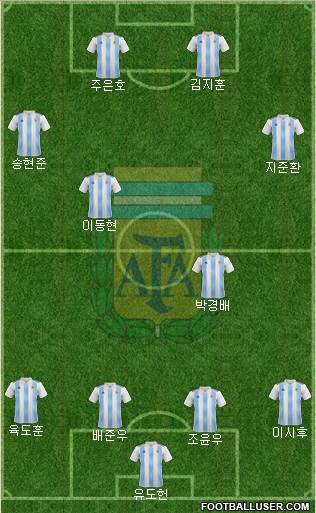 Argentina Formation 2024