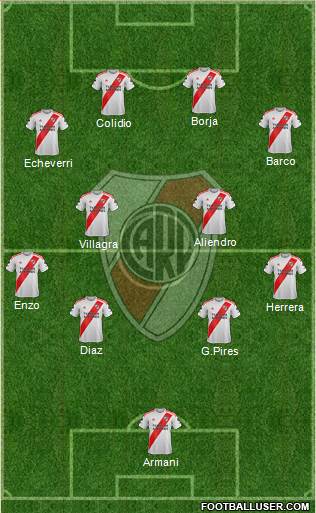 River Plate Formation 2024
