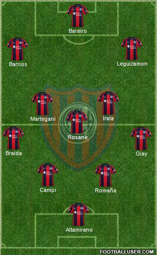 San Lorenzo de Almagro 4-1-3-2 football formation