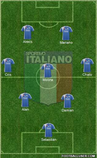 Sportivo Italiano Formation 2024