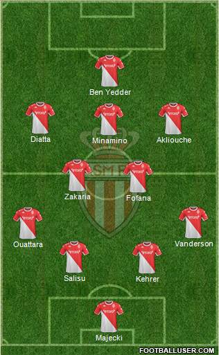 AS Monaco FC football formation