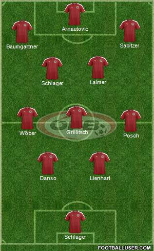 Austria football formation